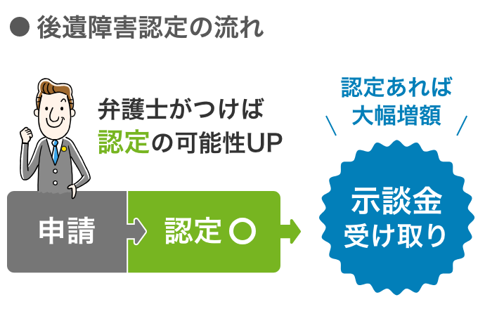 後遺障害の認定までの流れ