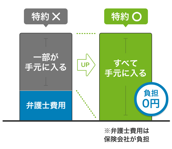 お問合せ・相談は無料、お気軽にお電話ください