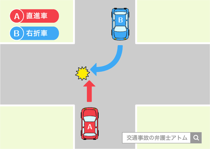 交差点右折車との事故|交特