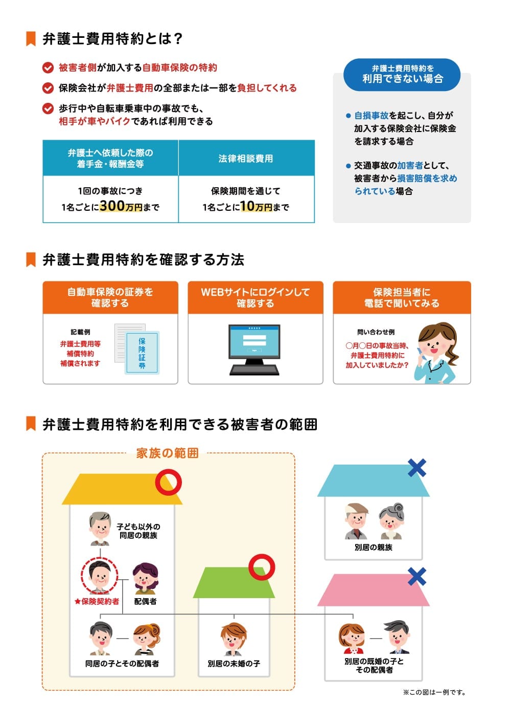 弁護士費用特約
