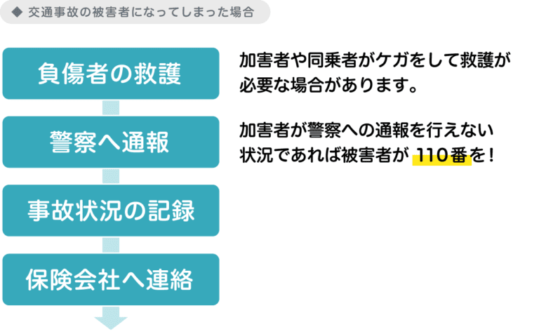 被害者になった場合